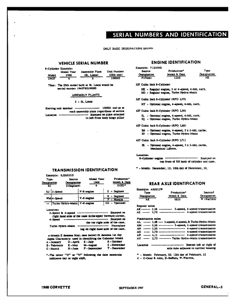 Vehicle identification page from the 1968 Corvette specification manual